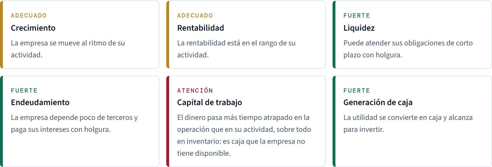 El resumen del Lente Empresarial: seis frentes con semáforo