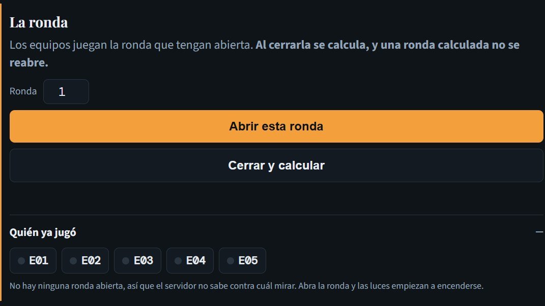 Sala de control del docente: el selector de ronda, los botones de abrir y cerrar, y la fila de equipos E01 a E05 con su luz de si ya jugaron.